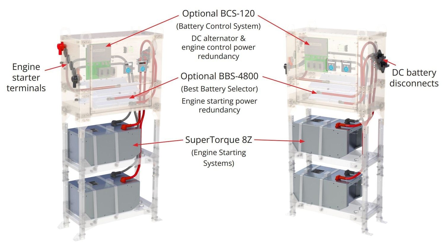 Rethinking Mission Critical Engine Starting