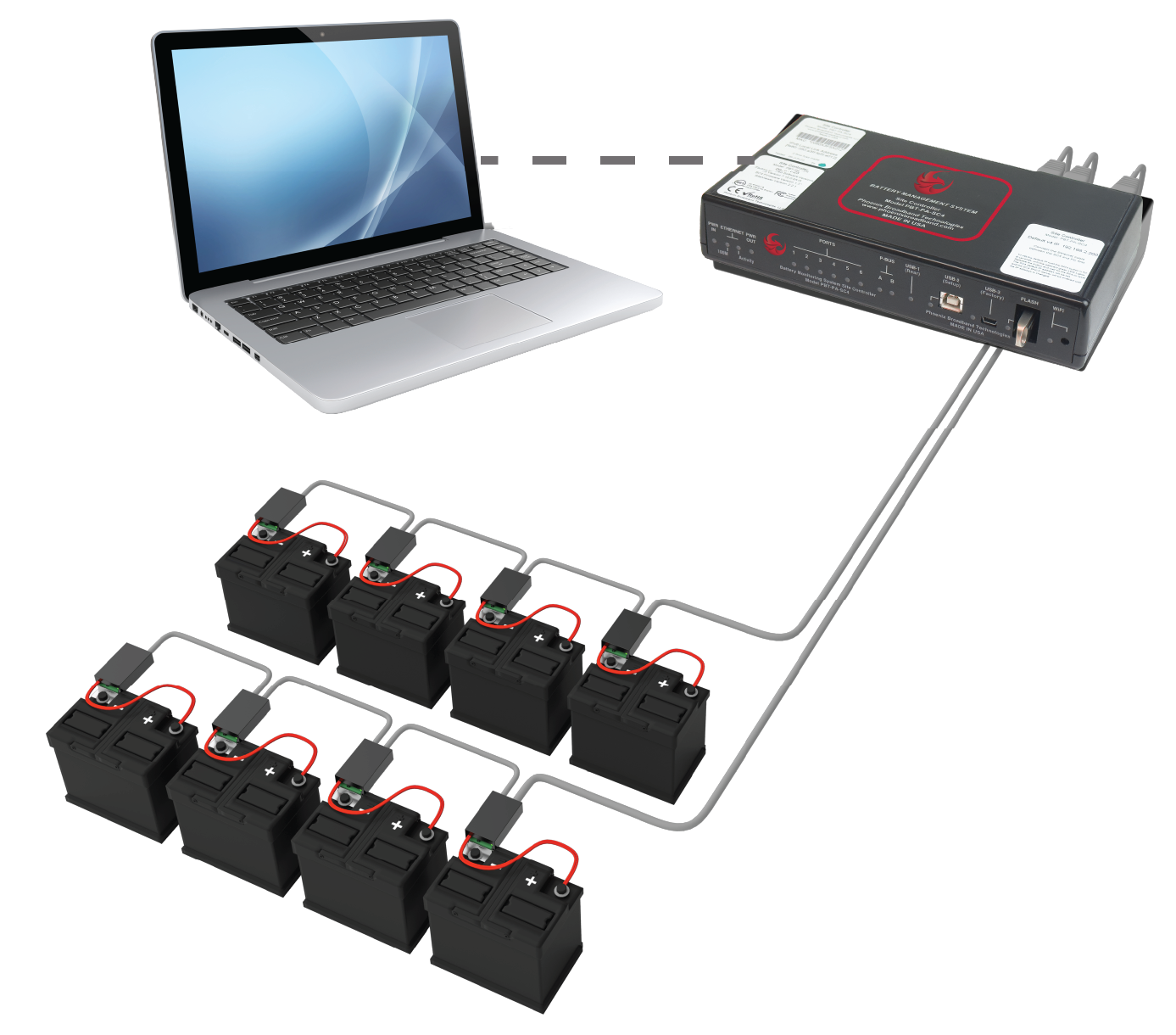 Battery monitoring system comprised of monitors and  SC4 site controller