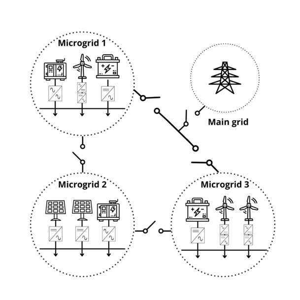 ConnectedMicrogrids