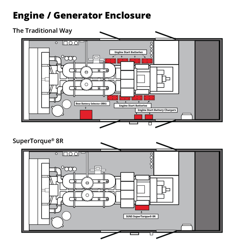 SENS_8R_Generator_Diagram_Cropped