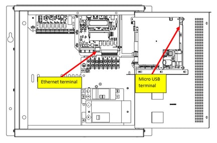 IQ2 USB and Ethernet
