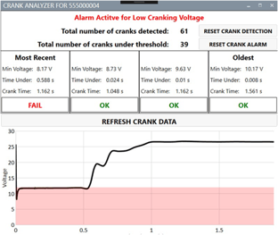 Low Cranking Alarm Graph