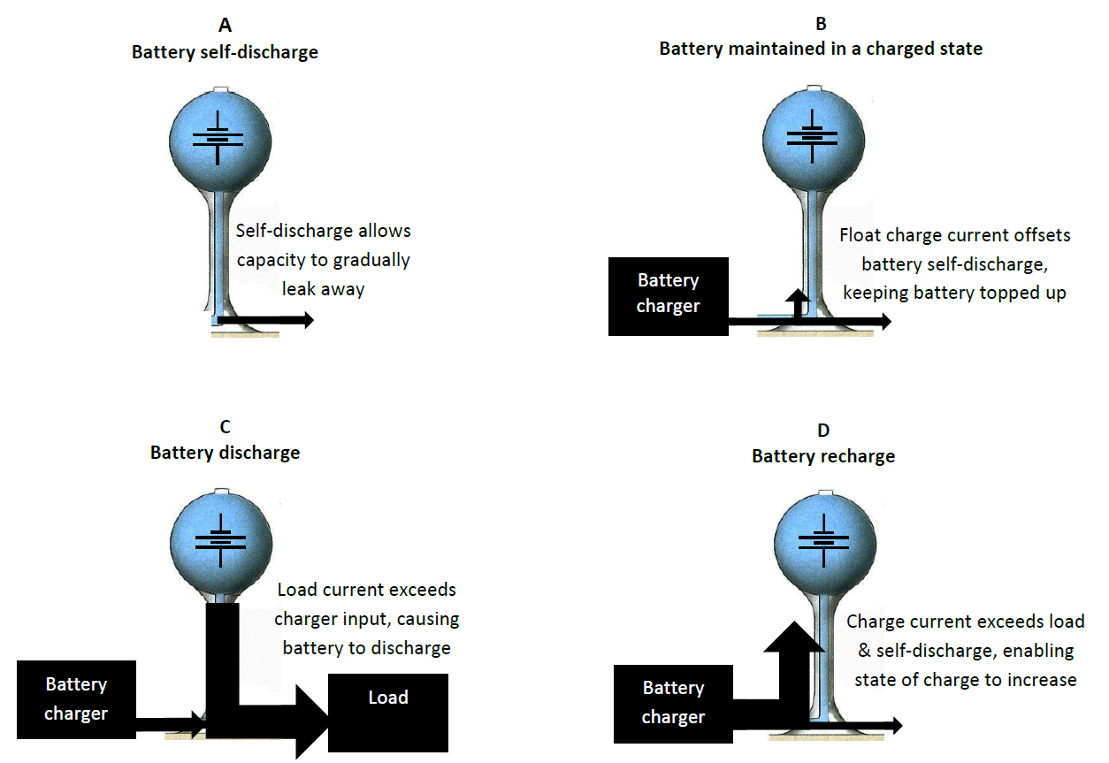 Battery Charging 101 The Basics SENS