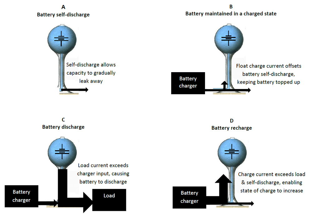 SENS-Module-6-Battery-Charger