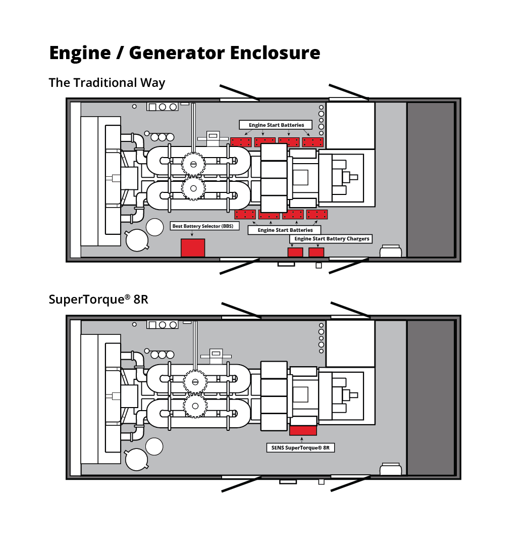 SuperTorque 8R | Complete Genset Starting System