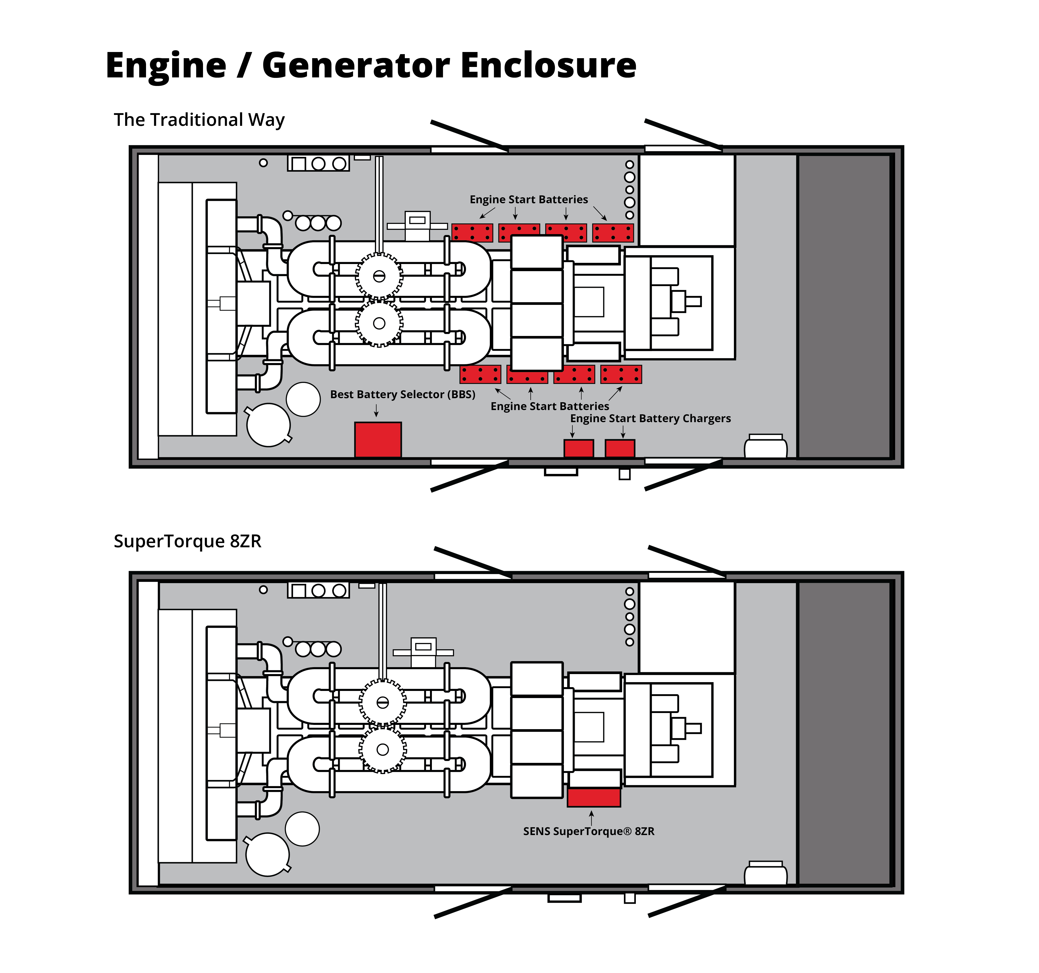 SENS_8ZR_Generator_Diagram