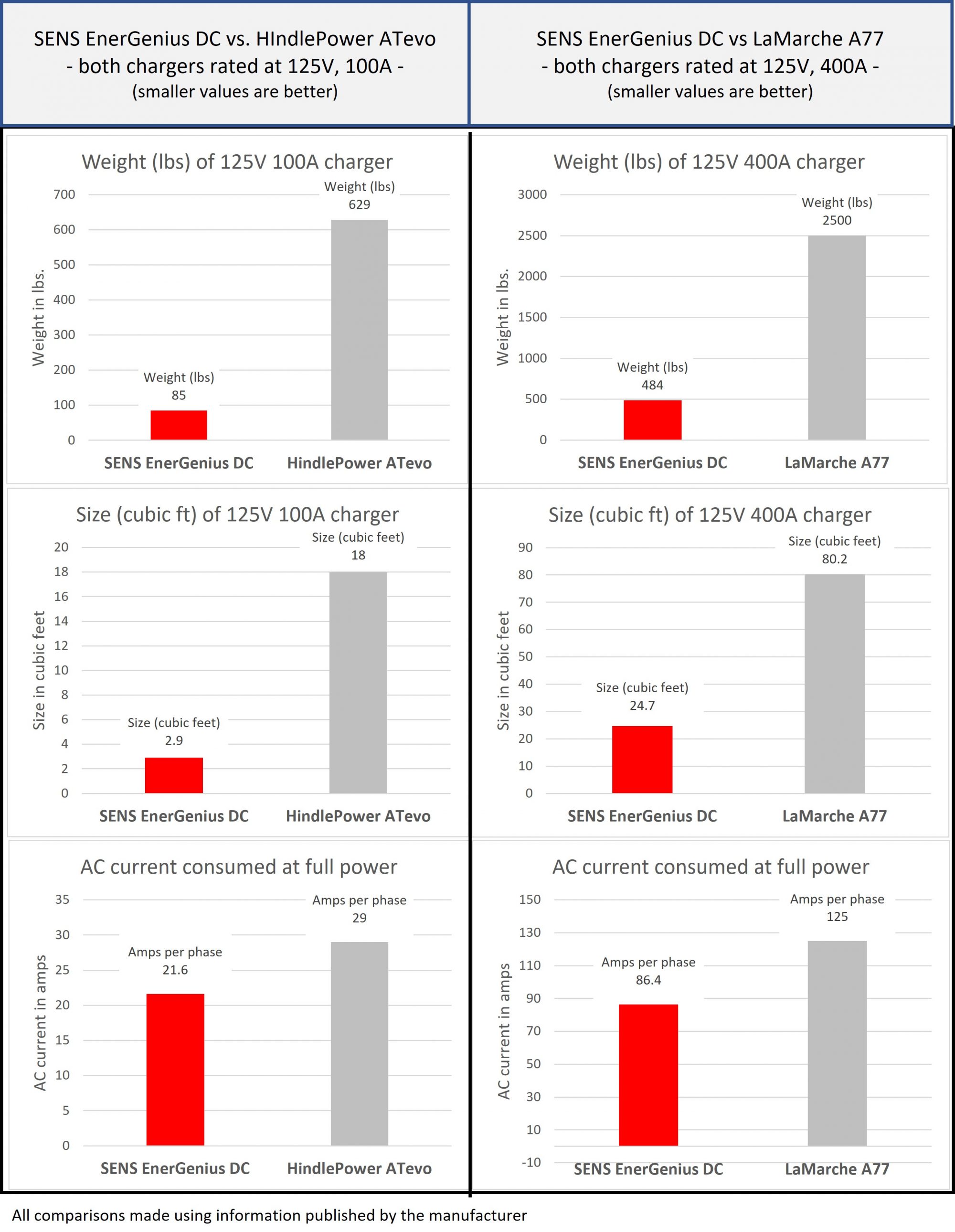 EnerGeniusDC_vs_Competitor_Chargers-2000x2579