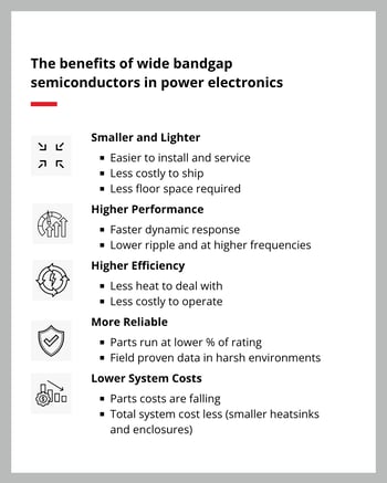 The benefits of wide bandgap semiconductors in power electronics Infographic. Smaller and Lighter. Easier to install and service, less costly to ship, less floor space required. Higher Performance. Faster dynamic response, lower ripple at higher frequencies. Higher Efficiency. Less heat to deal with, less costly to operate. More reliable. Parts run at lower % of rating. Field proven data in harsh environments. Lower System Costs. Parts costs are falling. Total system cost less (smaller heatsinks and enclosures)